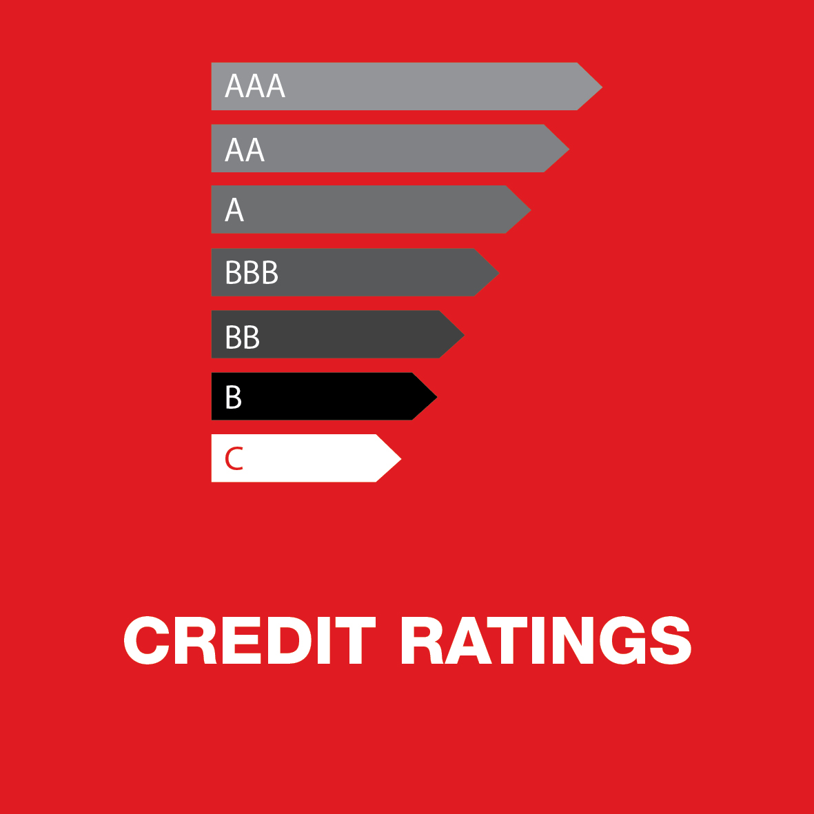 Credit Ratings